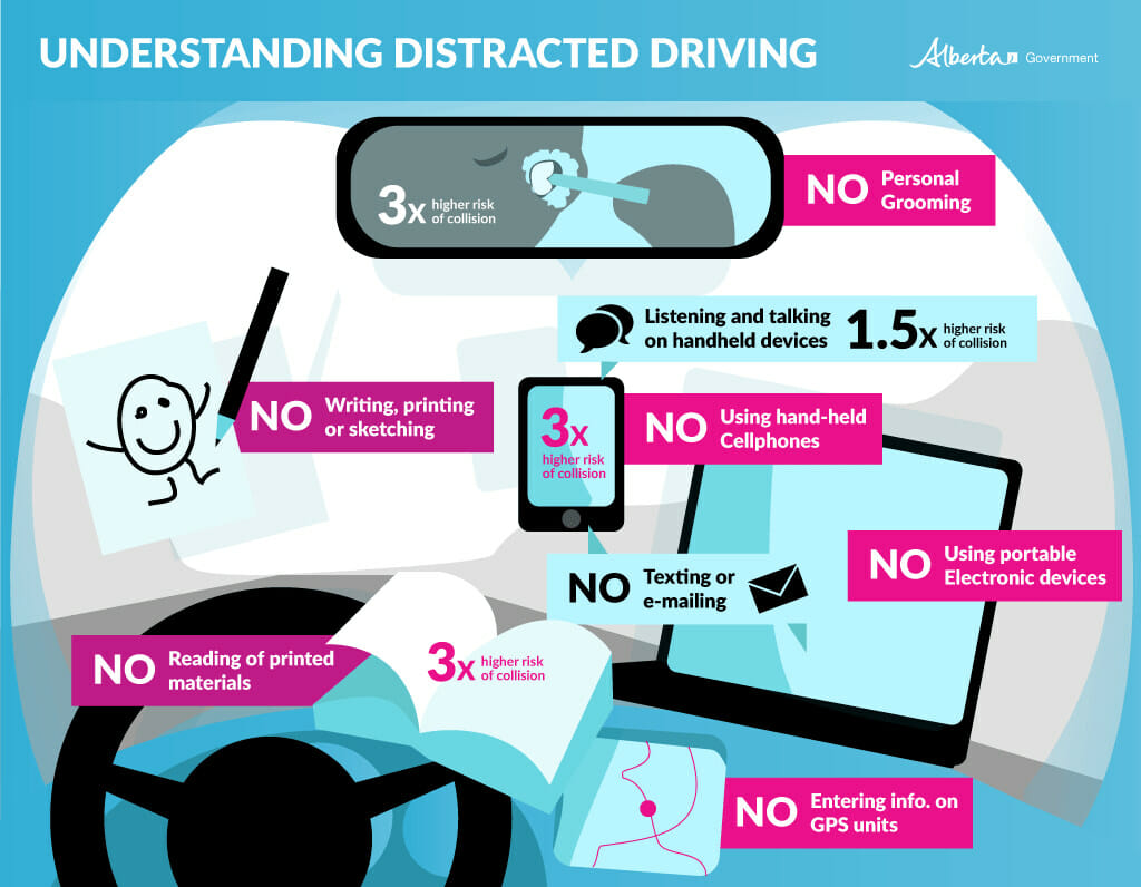 what is distracted driving bc canada